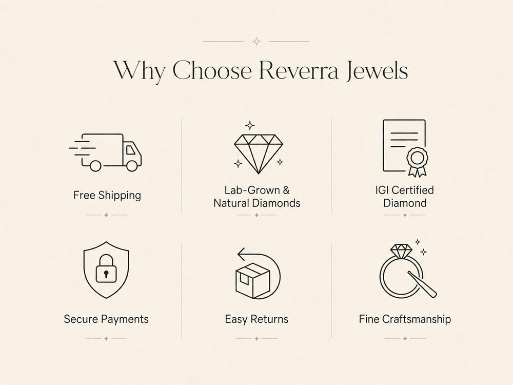 Reverra 14K Gold Round Lab Grown Diamond Classic Pave Engagement Ring for Women, CTTW-2.38