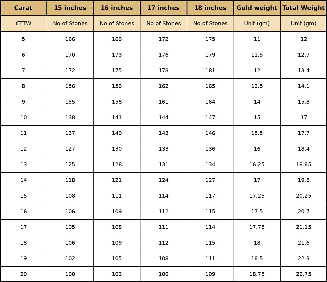 Reverra 14K Gold Round IGI Certified Lab Grown Diamond Tennis Necklace for Women